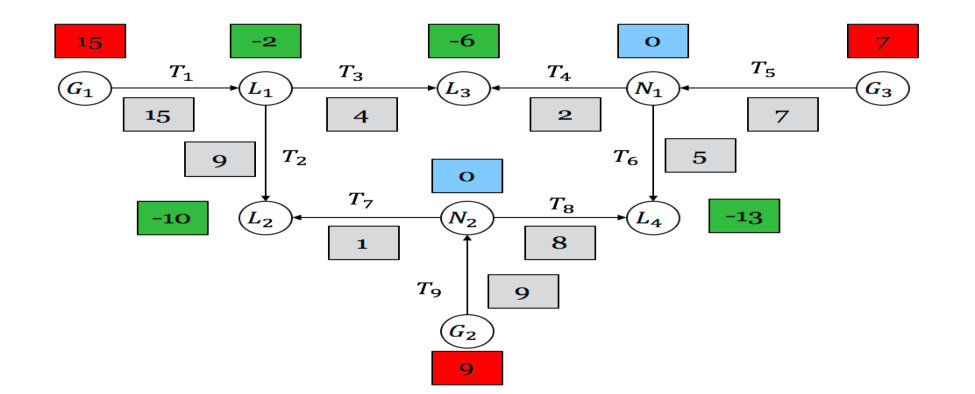 Figure 22